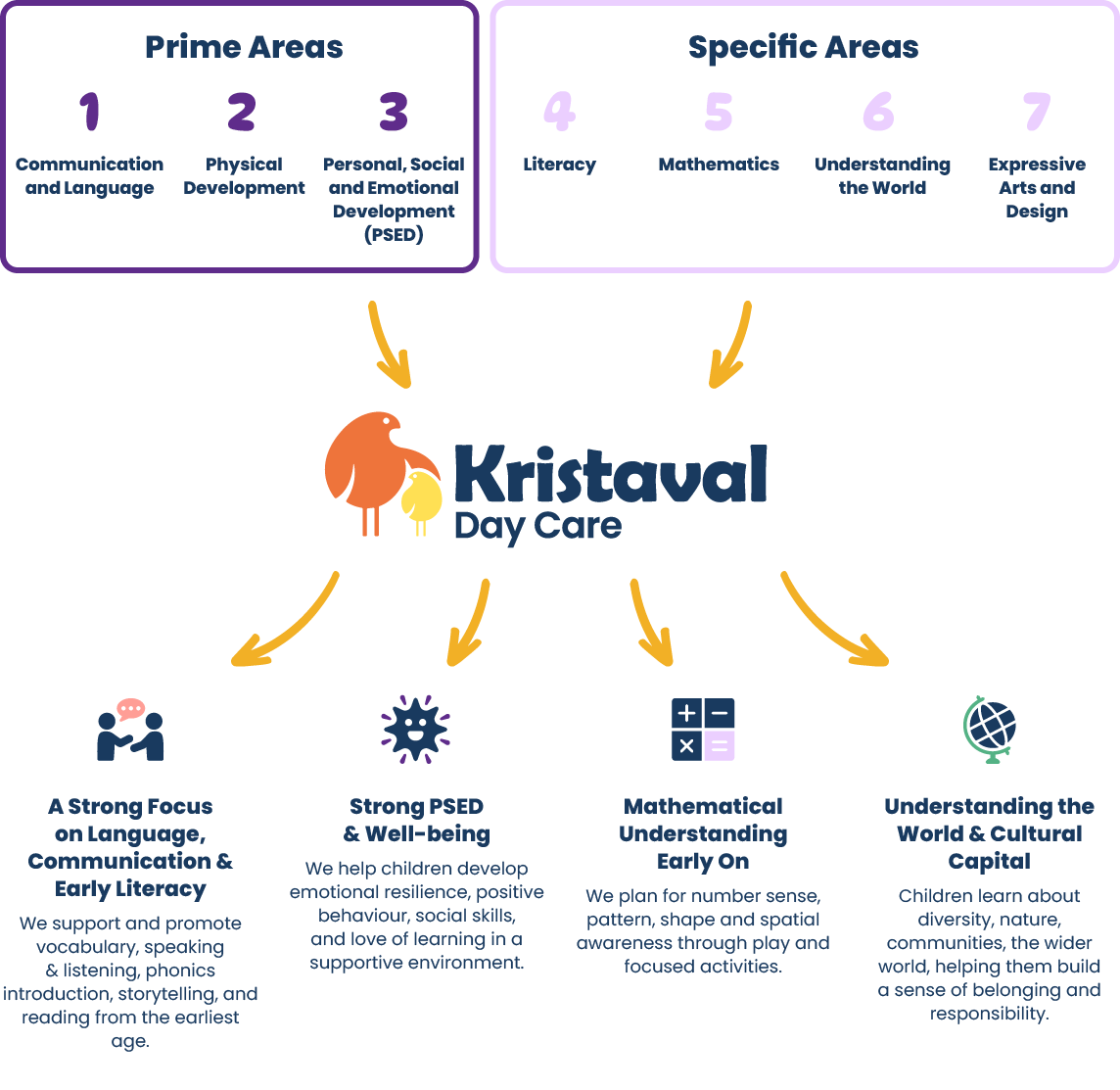 flow-chart